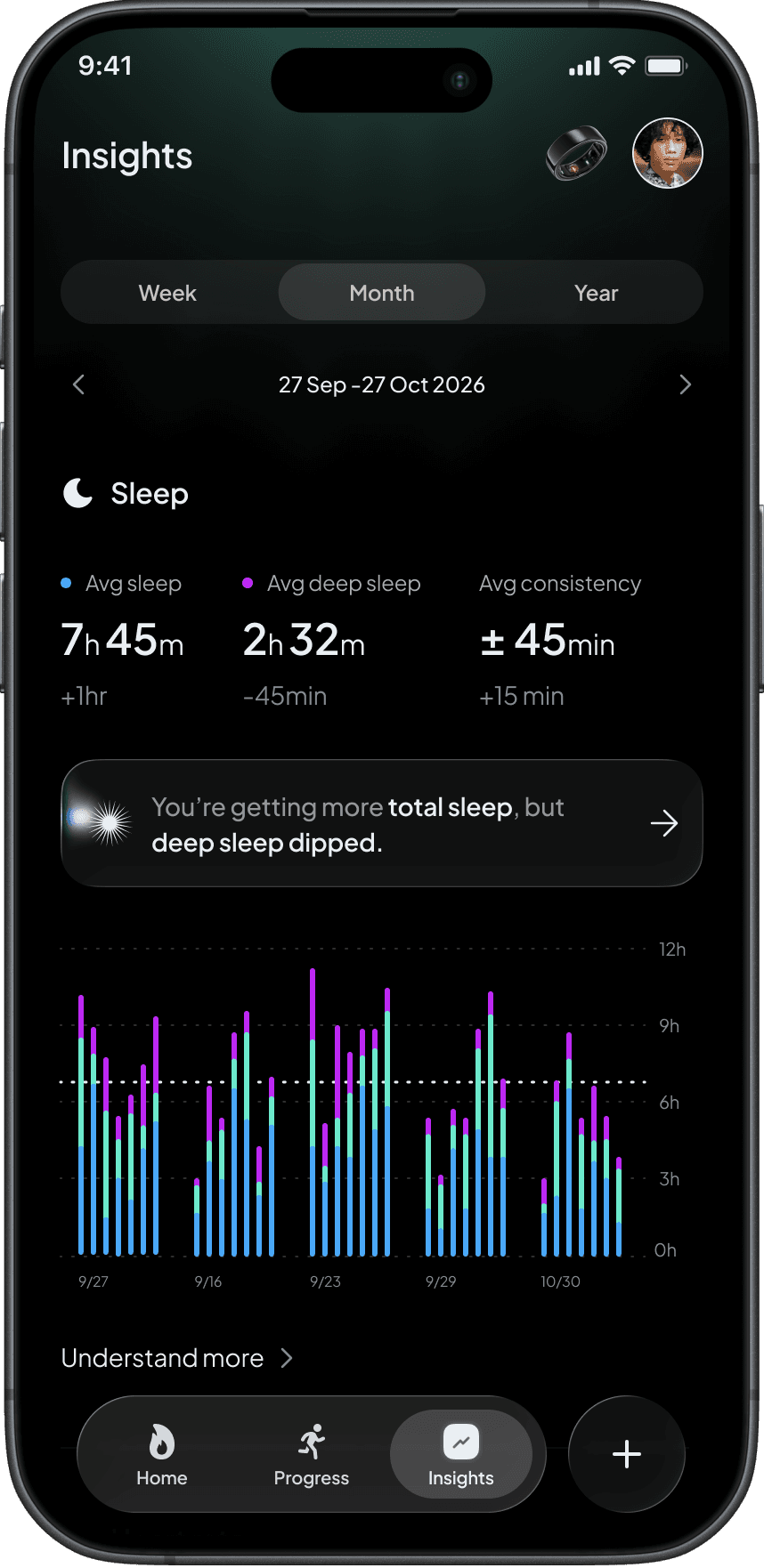 Sol Mobile Application Insights page presenting detailed pattern correlation analytics