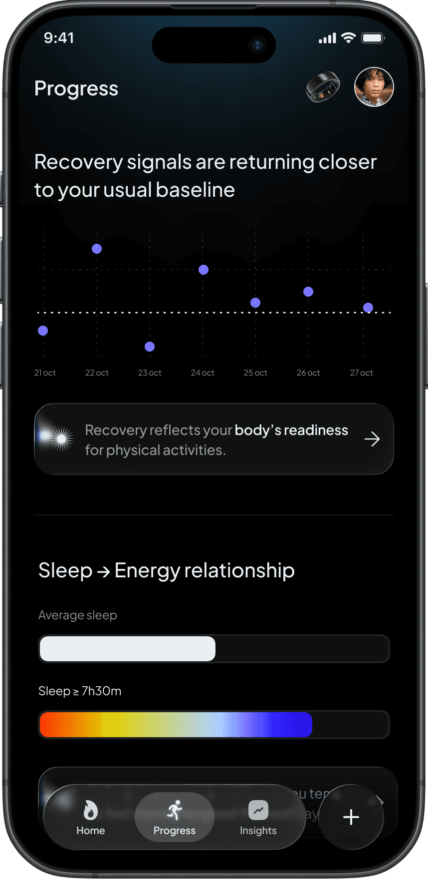Sol Mobile Application interface displaying the Weight Loss Plan screen highlighting trend analysis and behavior change recommendations