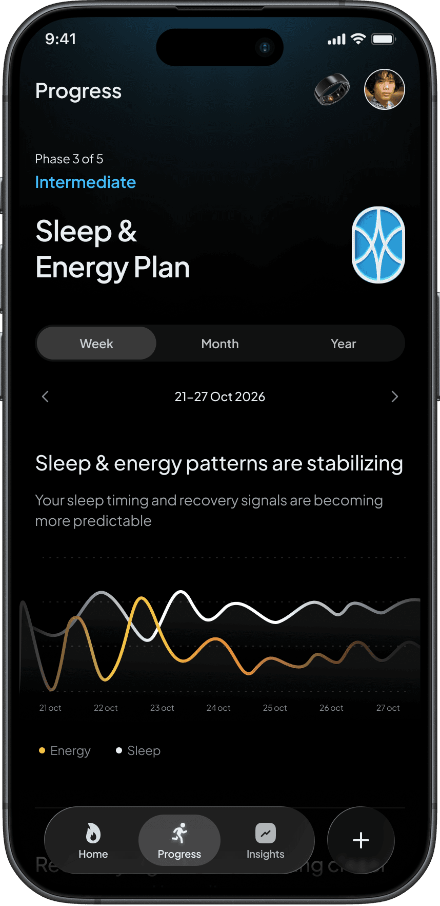 Sol Mobile Application Progress view showing weekly patterns
