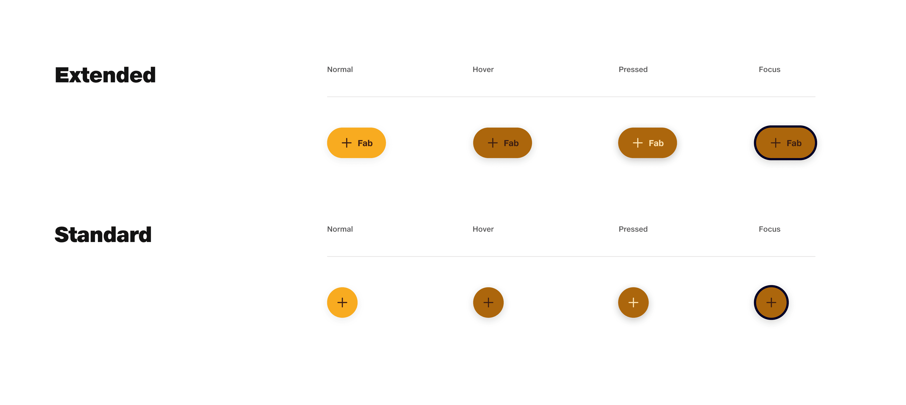 FAB (Floating Action Button)
